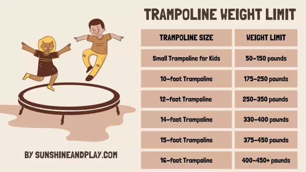 trampoline weight limit